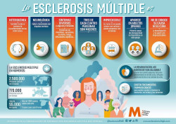 ACDEM se suma a la celebraci&oacute;n hoy del D&iacute;a Mundial de la Esclerosis M&uacute;ltiple planteando sus reivindicaciones