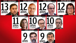 Afrenta de S&aacute;nchez a Espa&ntilde;a. Por Jes&uacute;s Salamanca Alonso