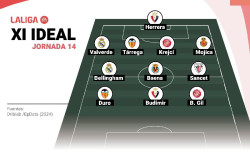 Bellingham, Valverde y Bryan Gil lideran el once ideal de la jornada 14 de LaLiga EA Sports