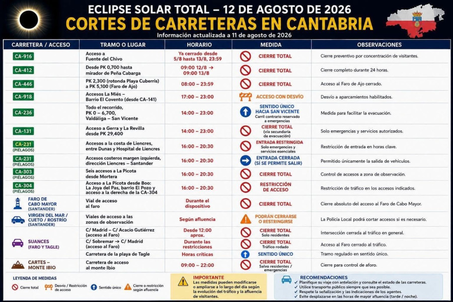 Cierres de carreteras y lugares para contemplar el eclipse