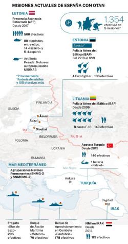 Defender la soberan&iacute;a nacional, antes y despu&eacute;s de la cumbre.   Por Eduardo Madro&ntilde;al Pedraza