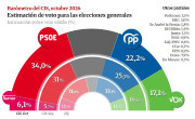 $posts[$i]->TITULO