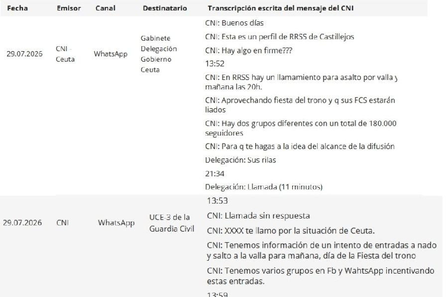 El CNI avis&oacute; al Gobierno de la invasi&oacute;n de Ceuta  el d&iacute;a 29 y no lo impidi&oacute;