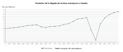 Espa&ntilde;a atrae a 26,6 millones de turistas hasta abril y su gasto se dispara un 6,7%, hasta los 36.703 millones