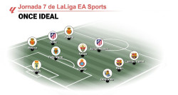Juli&aacute;n &Aacute;lvarez, Lamine Yamal y Rafa Mar&iacute;n lideran el once ideal de la jornada 7 de LaLiga EA Sports