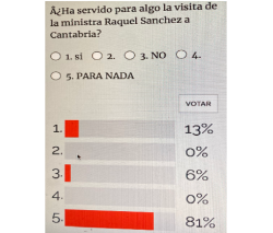 La encuesta de Cantabria Liberal ha sido demoledora, la visita de la ministra de Transportes, y otras cosas, Raquel Sánchez no ha servido para nada.