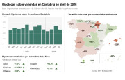 $posts[$i]->TITULO