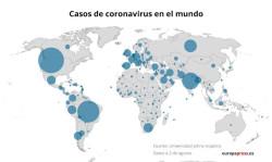 La pandemia de coronavirus supera los 18 millones de personas contagiadas en todo el mundo