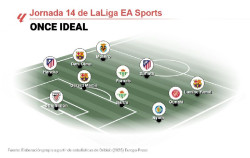 Lamine Yamal, Moleiro y Sorloth lideran el once ideal de EP Deportes de la jornada 14 de LaLiga EA Sports