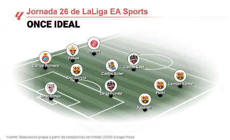 Lamine Yamal, Pedri y Unai Sim&oacute;n lideran el once ideal de EP Deportes de la jornada 26 de LaLiga EA Sports