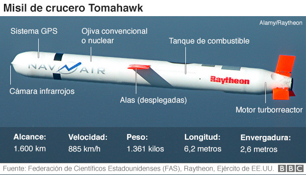 Londres denuncia que misiles iran&iacute;es fueron disparados hacia sus bases en Chipre pero descarta un ataque directo