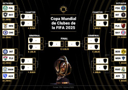 Los grandes europeos cumplen, los brasile&ntilde;os avisan y Atl&eacute;tico y River decepcionan en el Mundial de Clubes