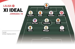 Mbapp&eacute;, Valverde y De Paul lideran el once ideal de la jornada 18 de LaLiga EA Sports