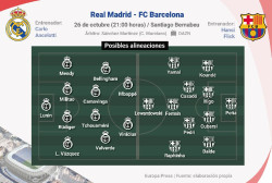 Previa del Real Madrid - FC Barcelona